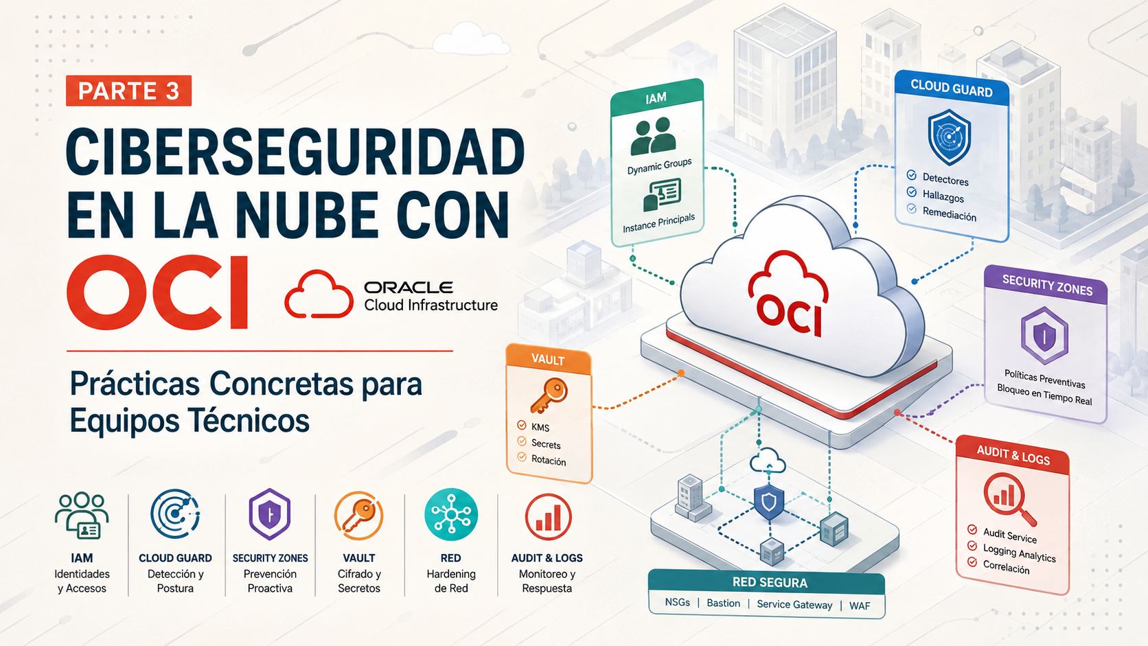 Es necesario proteger tus datos en la nube. No se debe dar por entendido que el proveedor es quien protege tu información